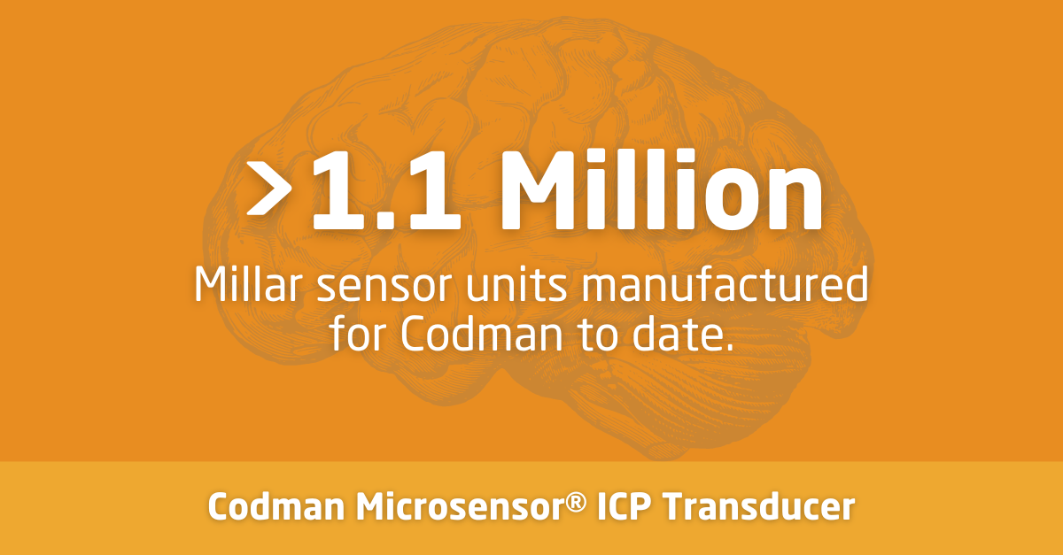 Outline of brain in an orange background with words ">1.1 Million Millar sensor units manufactured for Codman to date" and ICP Transducer logo below. 