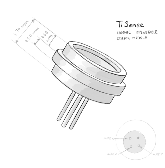 A sketch of a millar pressure sensing technology inside a tube